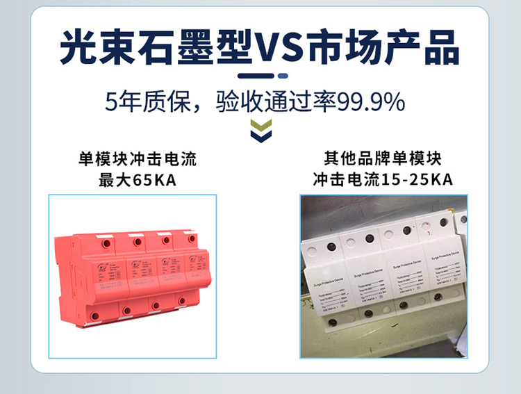 浪涌保護(hù)器