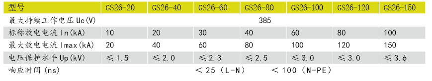 電源防雷箱參數 電源防雷箱參數