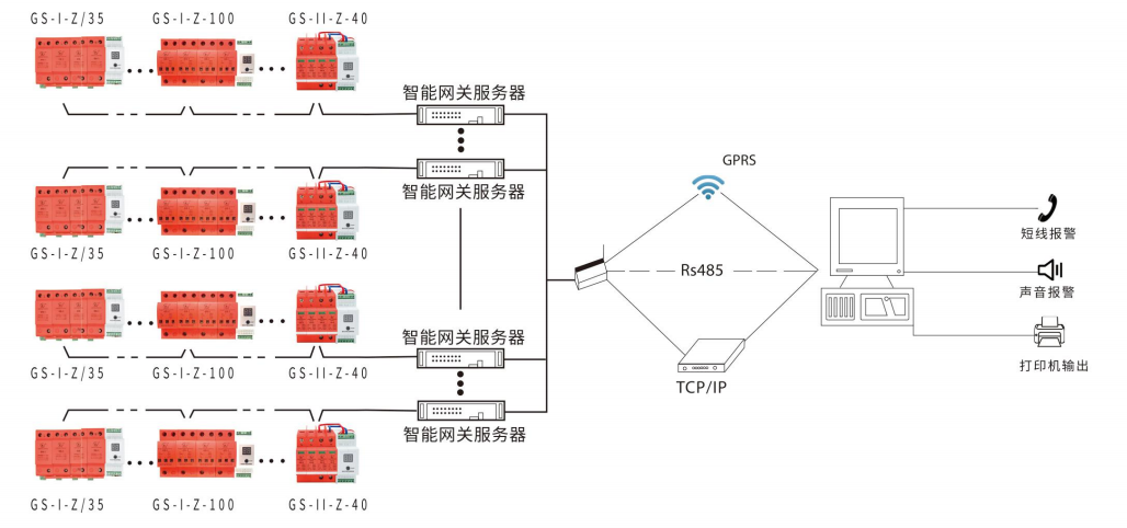 GS系列智能浪涌保護器