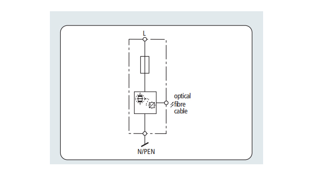 德國盾浪涌保護器【光束防雷】 德國盾浪涌保護器【光束防雷】