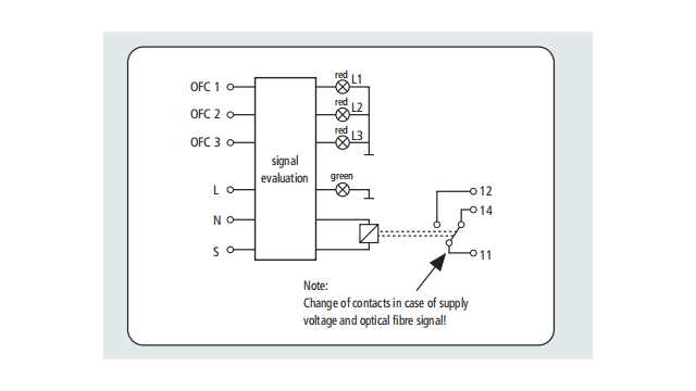 德國盾SPD配件【光束防雷】 德國盾SPD配件【光束防雷】